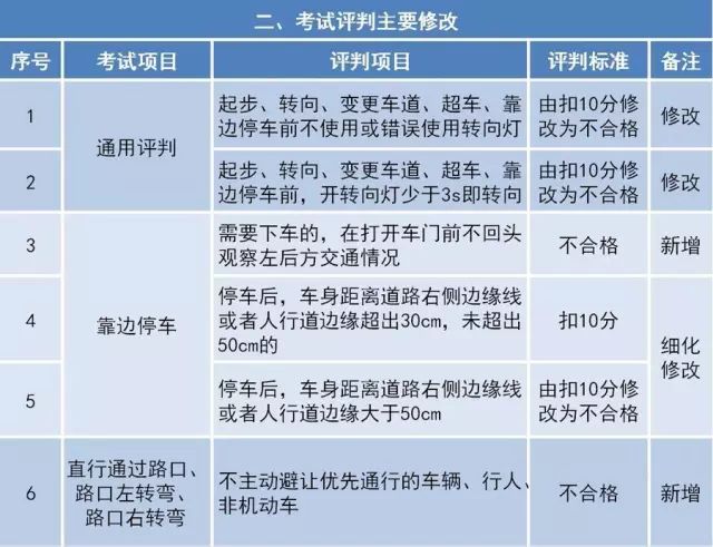 聚焦 第1029页