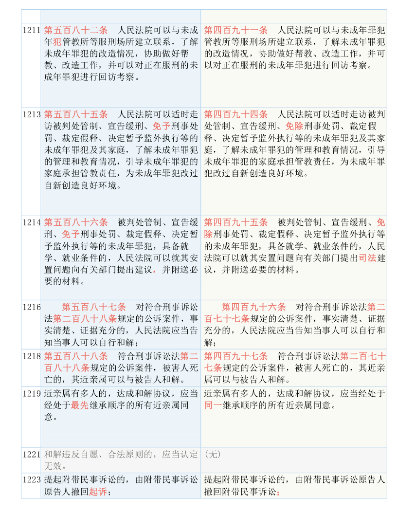 聚焦 第1011页