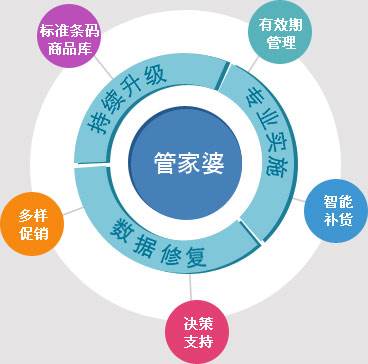 澳门和香港管家婆100%精准-精选解析、落实与策略