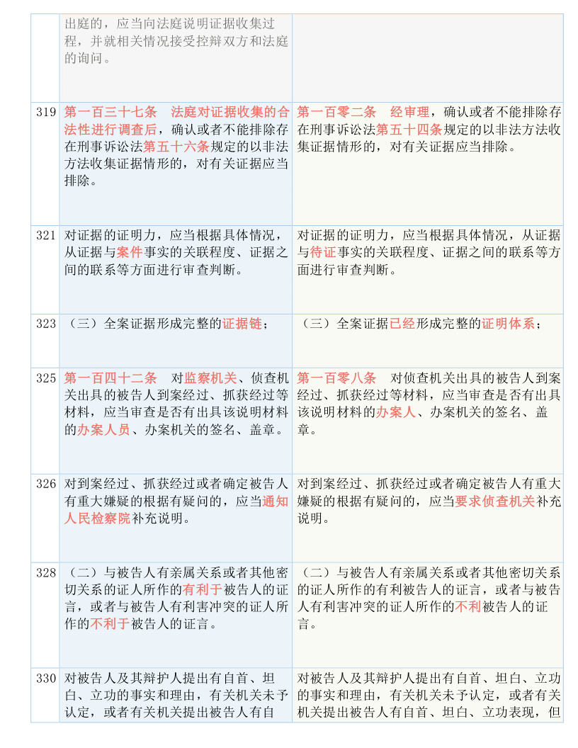 2025澳门和香港正版免费大全-实用释义、解释与落实