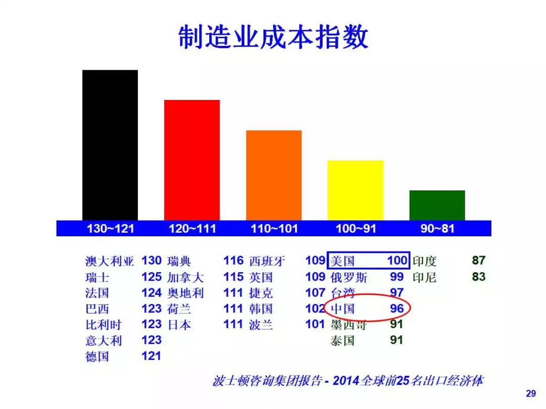 第1778页