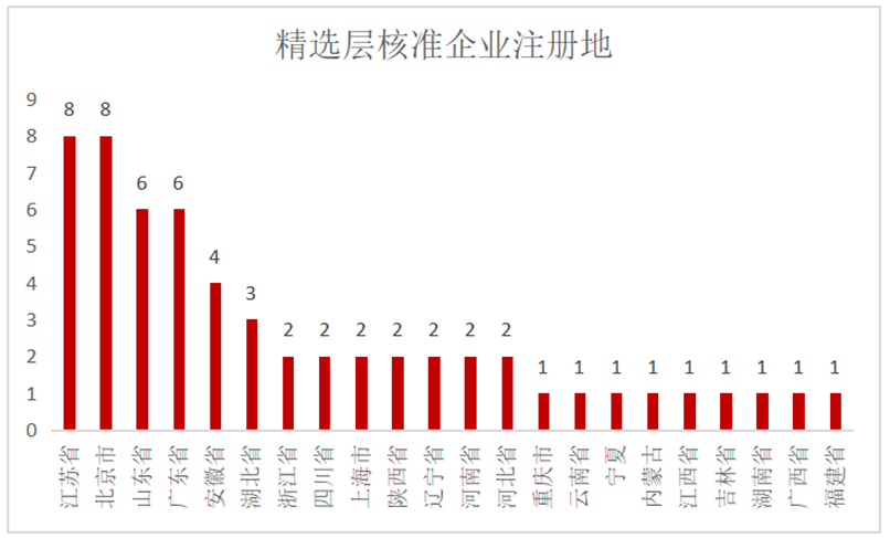 第1772页