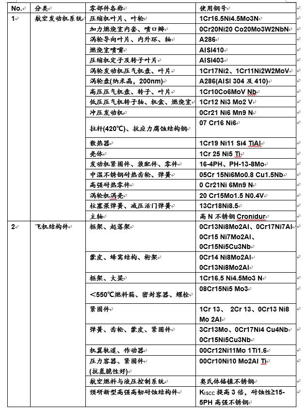 聚焦 第176页