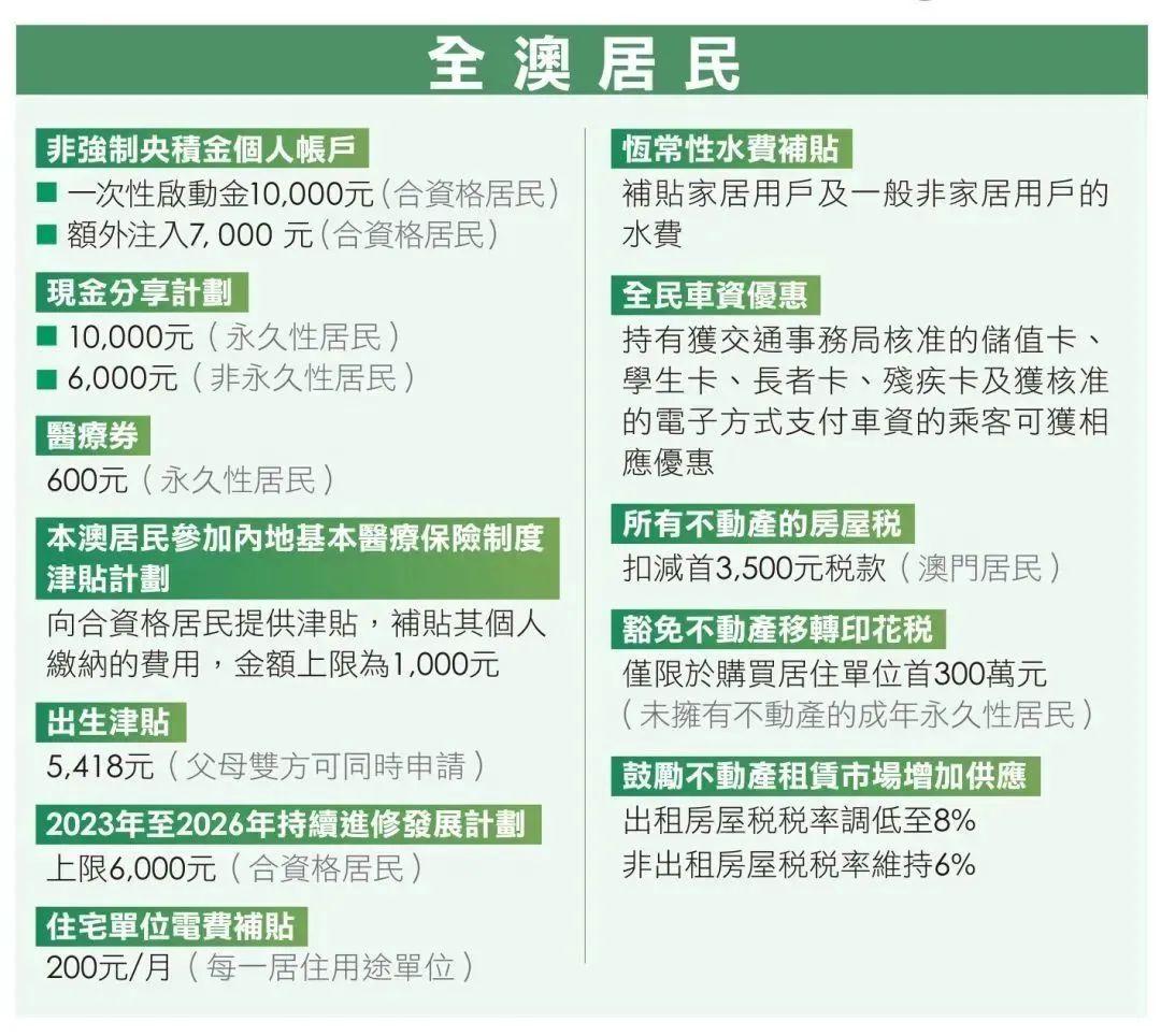 2025全年新澳门与香港正版免费资料挂牌灯牌-详细解答、解释与落实