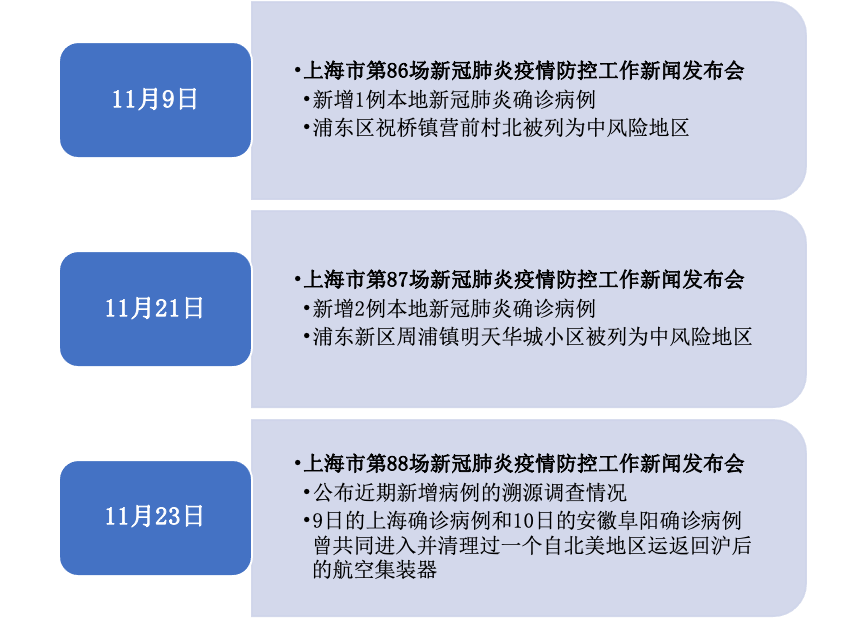 疫情最新消息响应