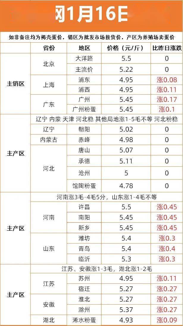 陕西今日猪价最新预测