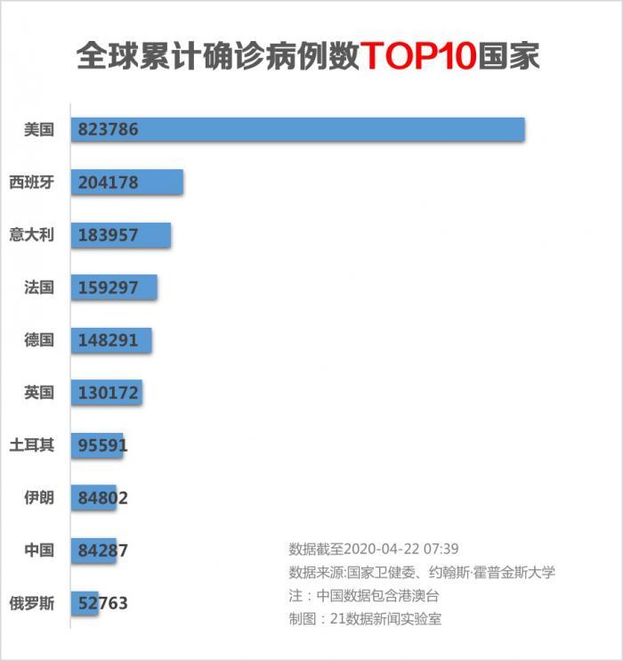 美肺炎疫情最新数据