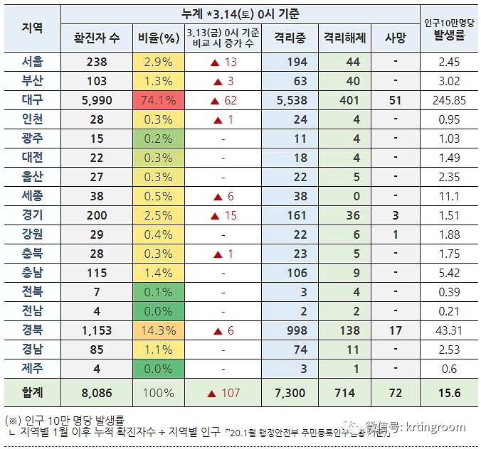 疫情实时数据最新韩国