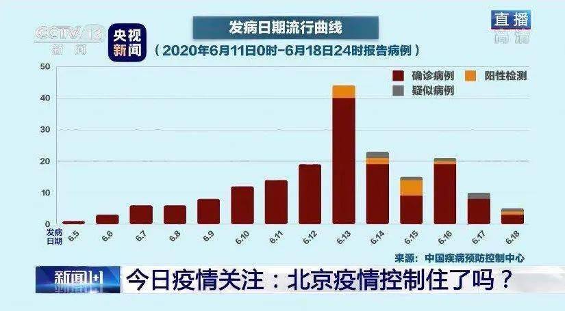 最新疫情实时更新北京