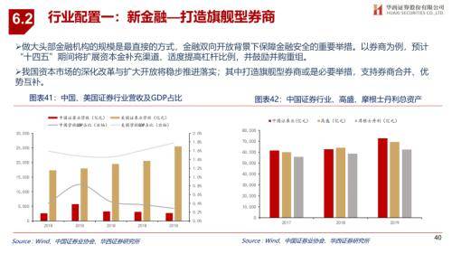 华西证券最新事件