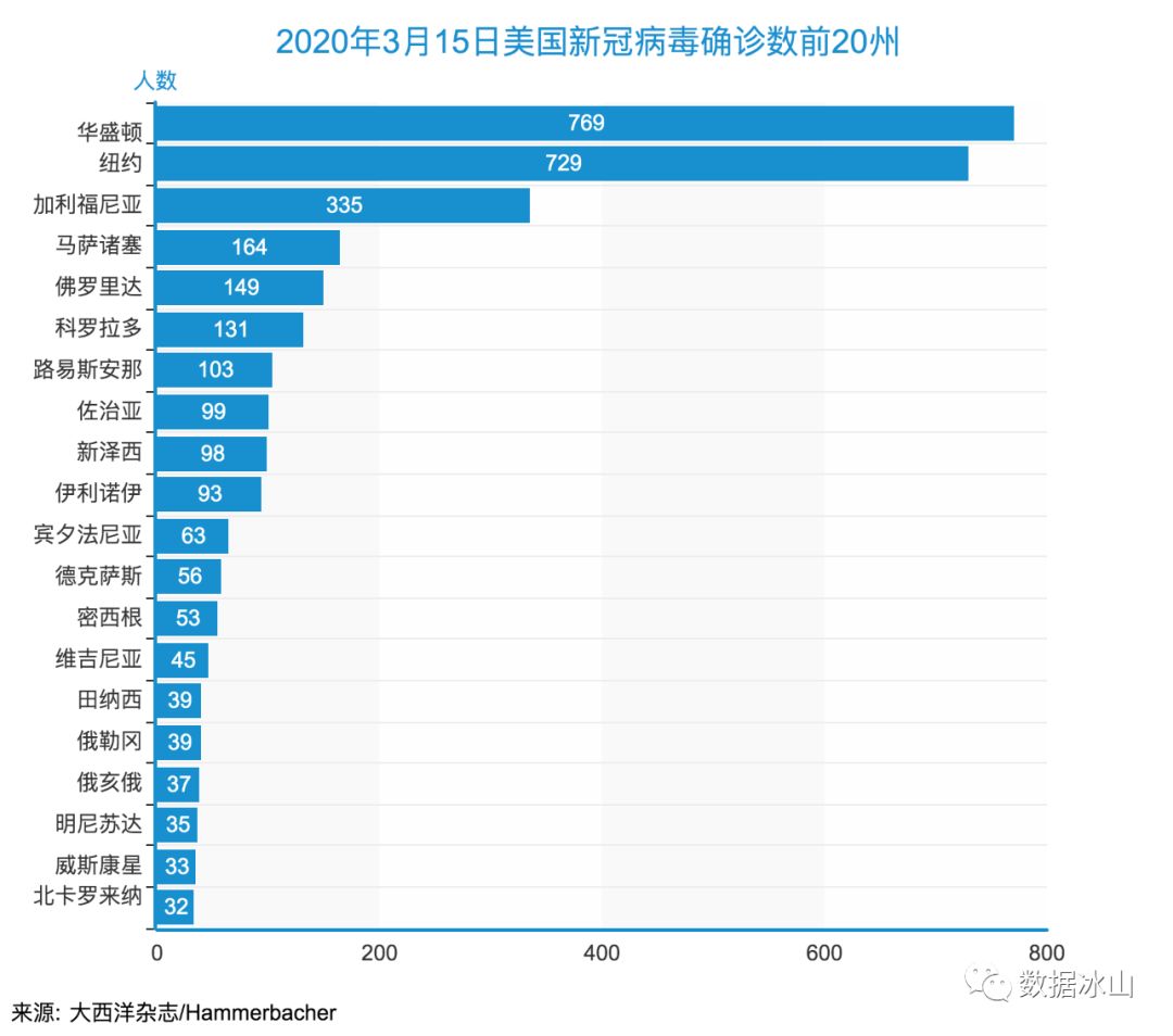 美国疫情最新数据新消息