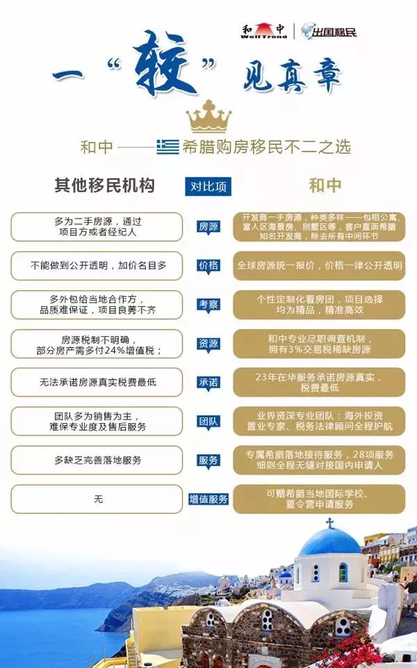 移民希腊最新政策