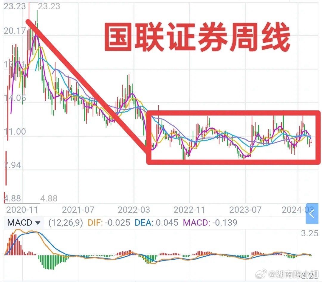 国联证券最新动向