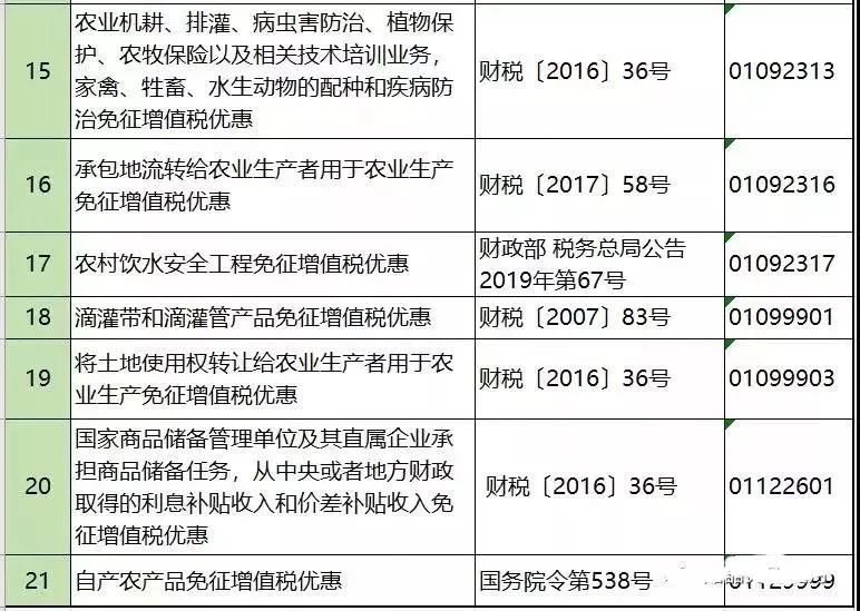 2019年最新税务政策