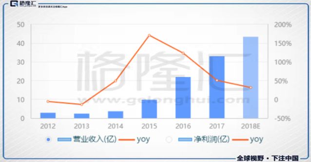 军工订单最新消息