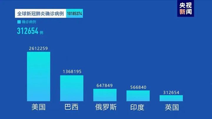 国外疫情最新动向