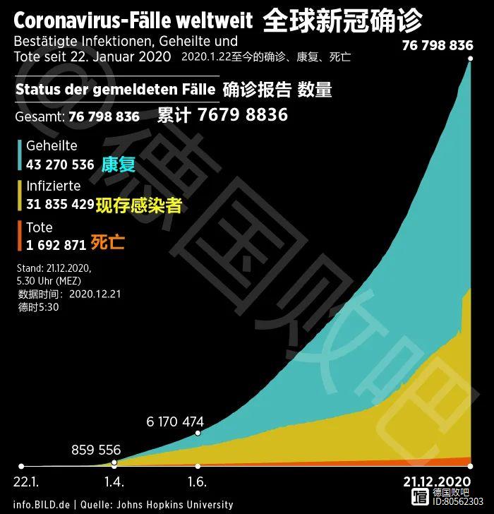 新冠肺炎最新数据德国