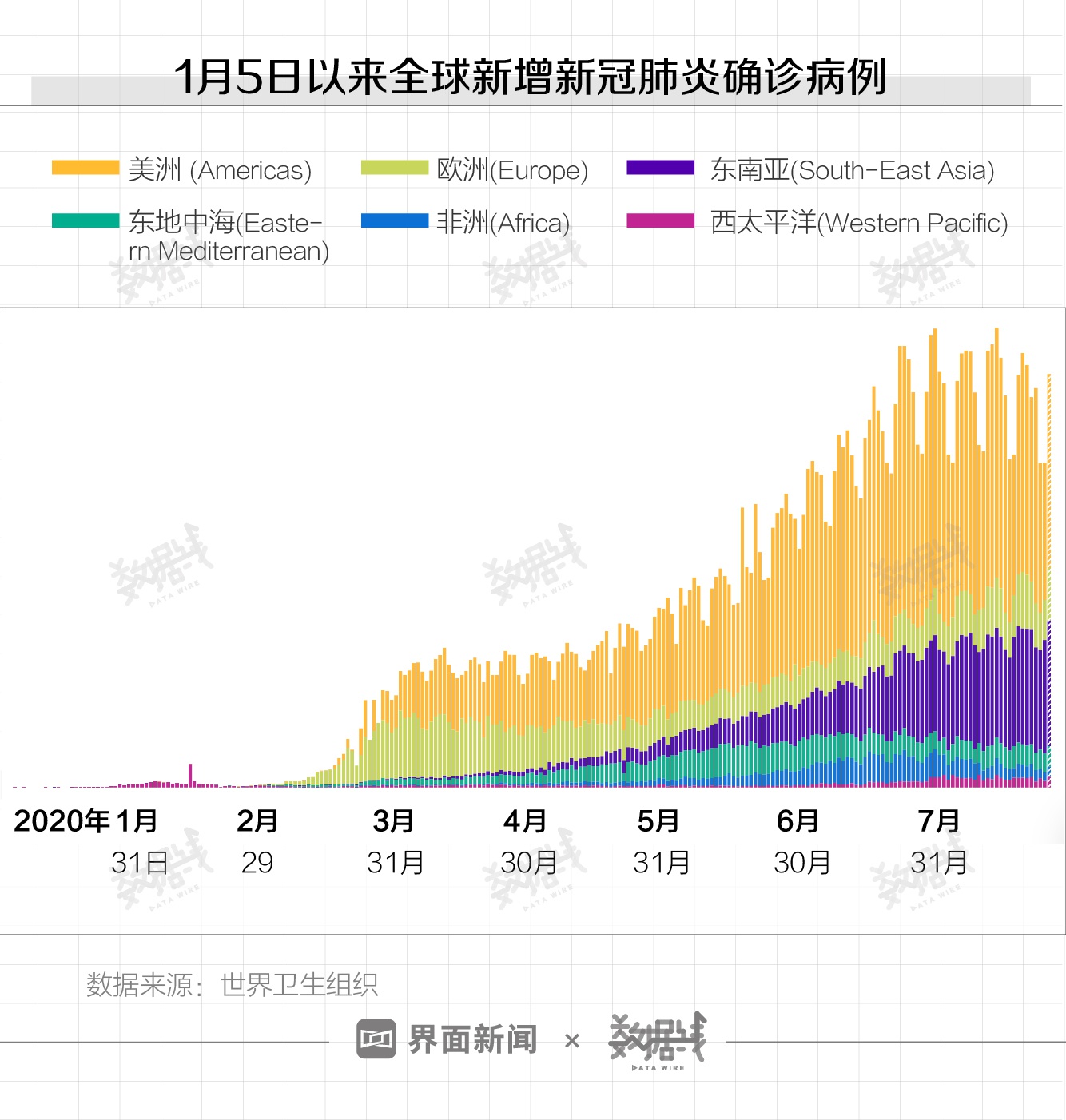 新冠肺炎最新数据一