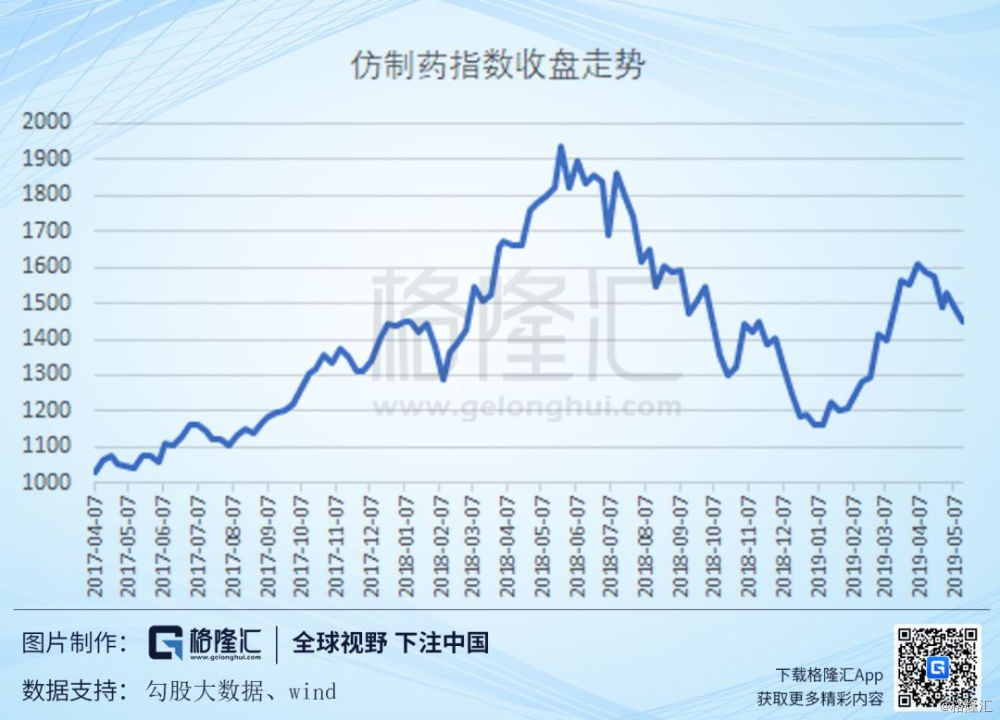 京新药业最新事件