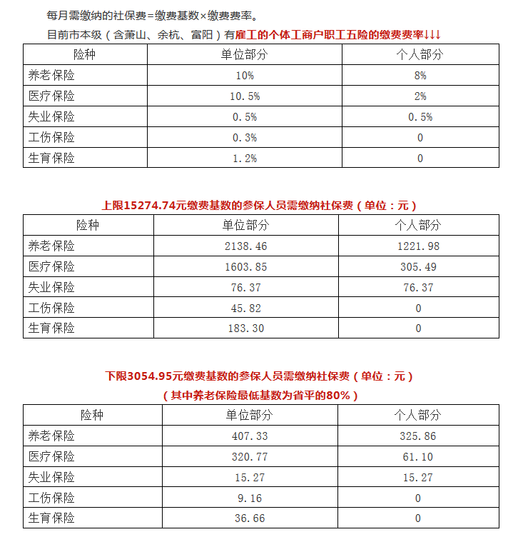 社保最新交费标准