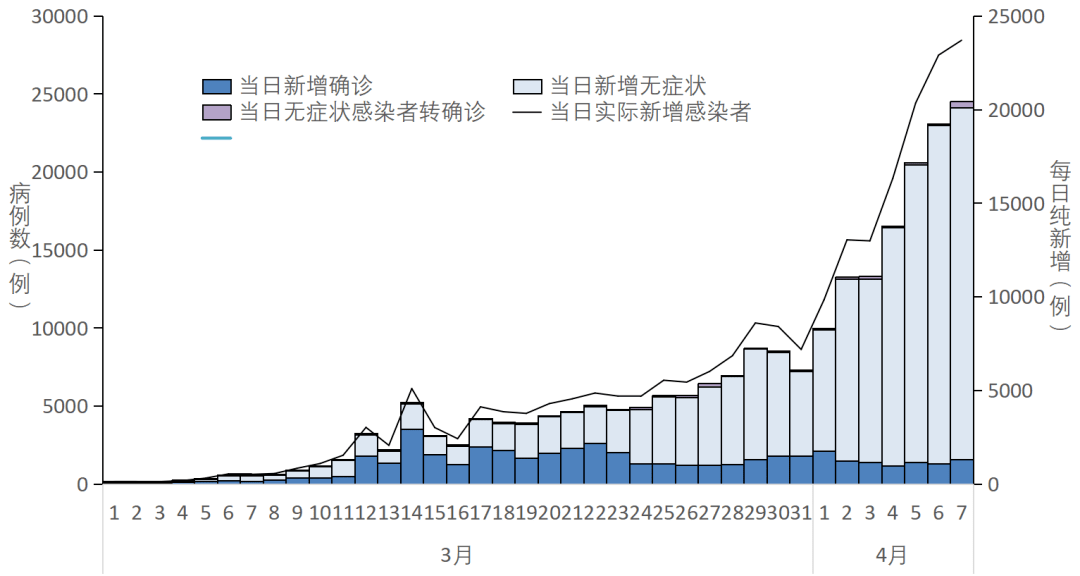 近期疫情最新数据统计