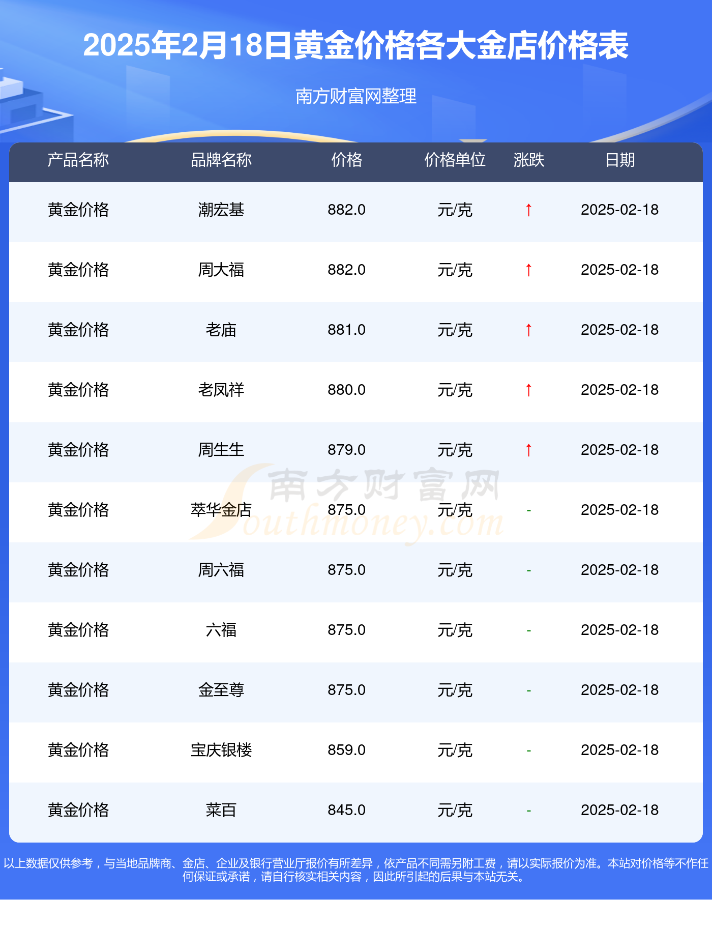 黄金价格最新查询