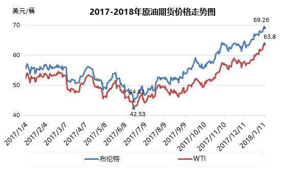 国内油价今日24时最新