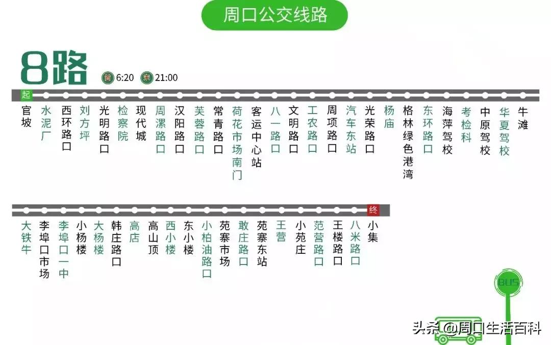 周口限行路段最新通知