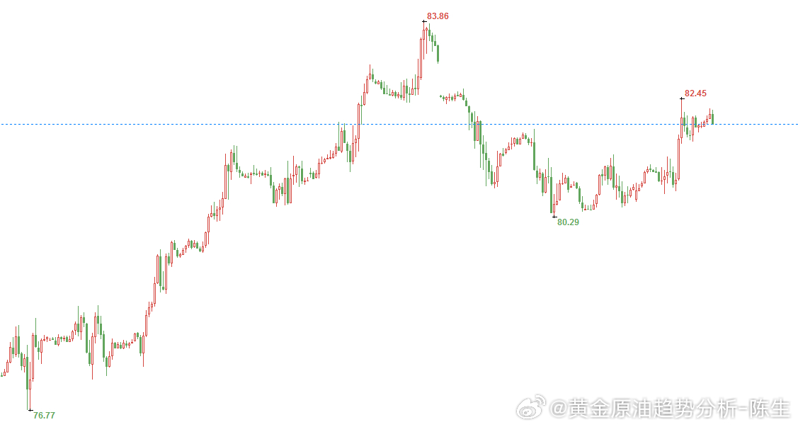 黄金趋势分析最新趋势