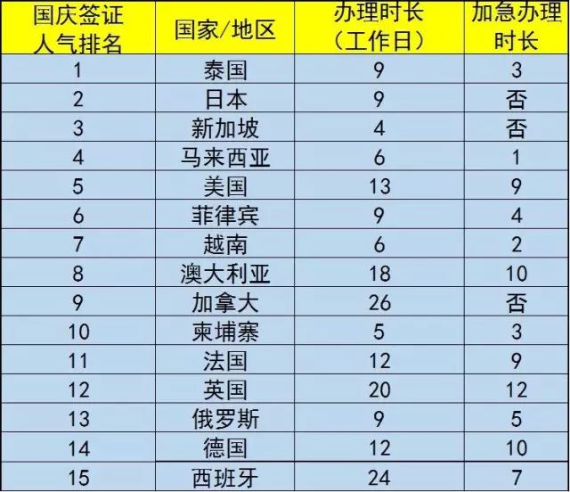 最新的国家是什么国家