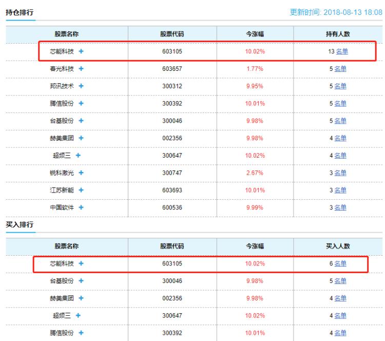 中芯国际最新股票