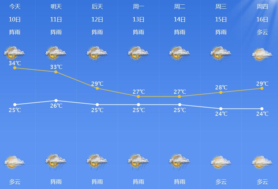 宁波最新天气台风预报