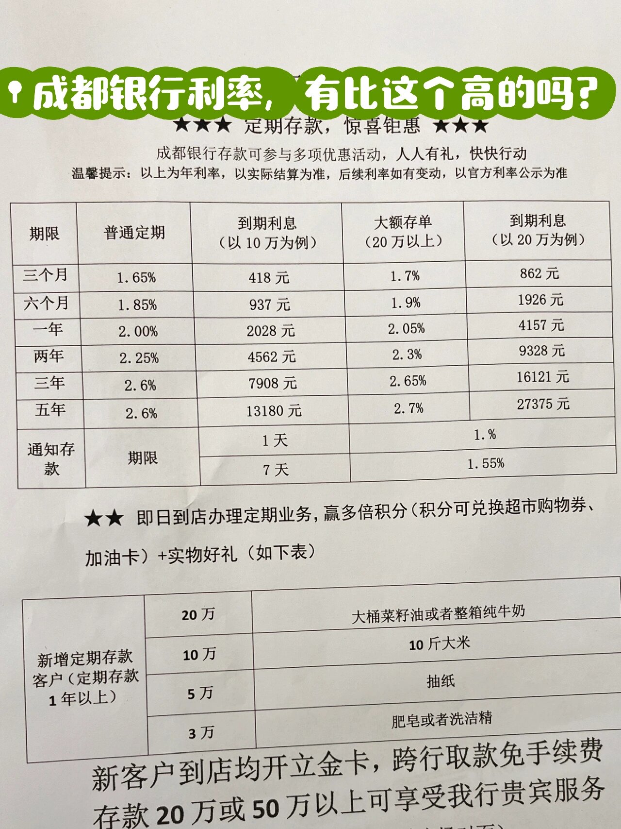 成都银行贷款利率最新