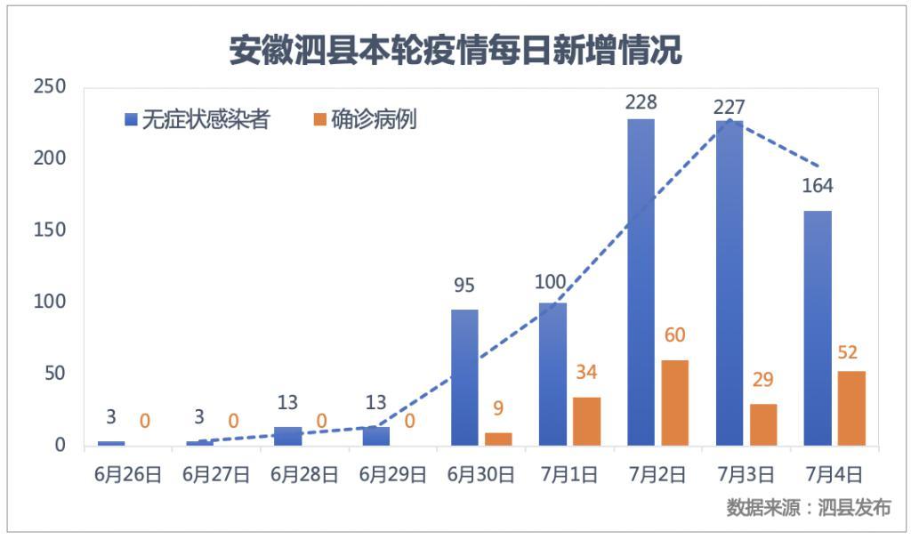 7月5号最新疫情