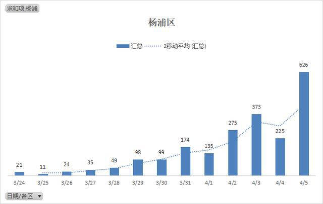 新冠国内疫情最新数据