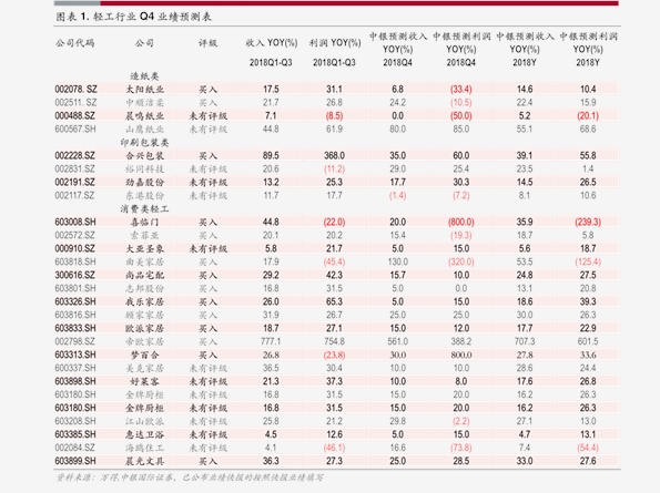 今日汽油最新价格表