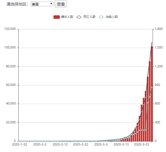 疫情最新全国人数