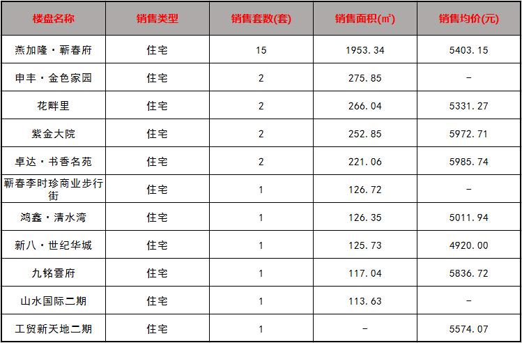 蕲春最新房产网