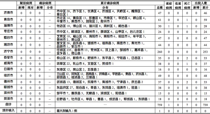 山东省最新输入疫情