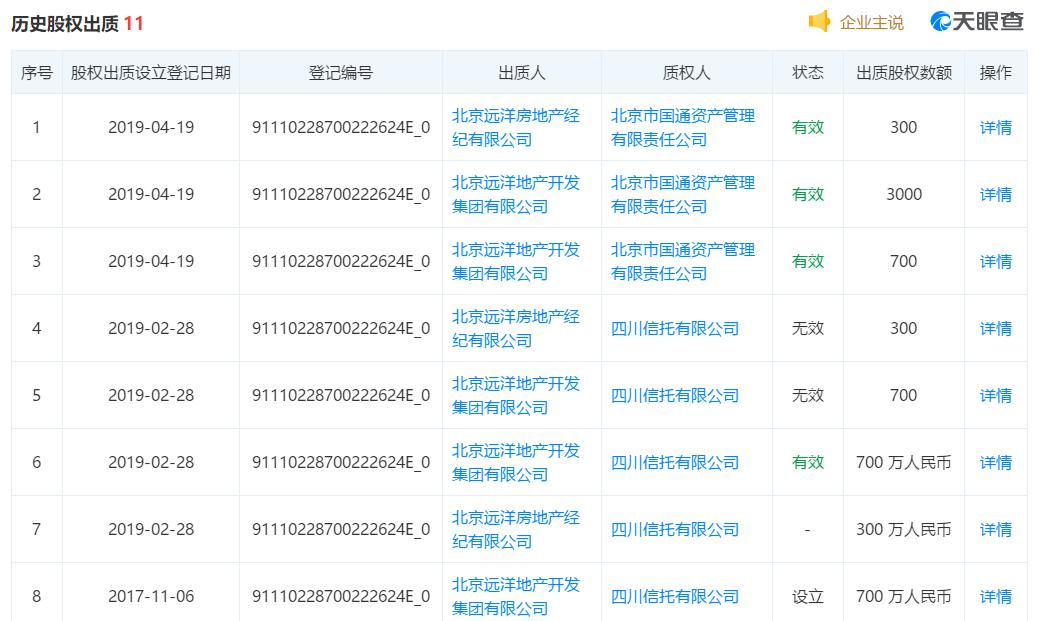 今天四川信托最新