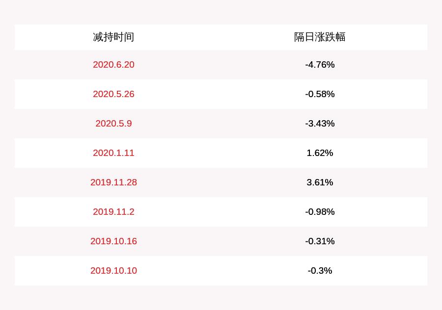 st联络最新消息