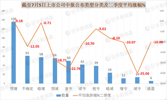 最新中报业绩增长股票