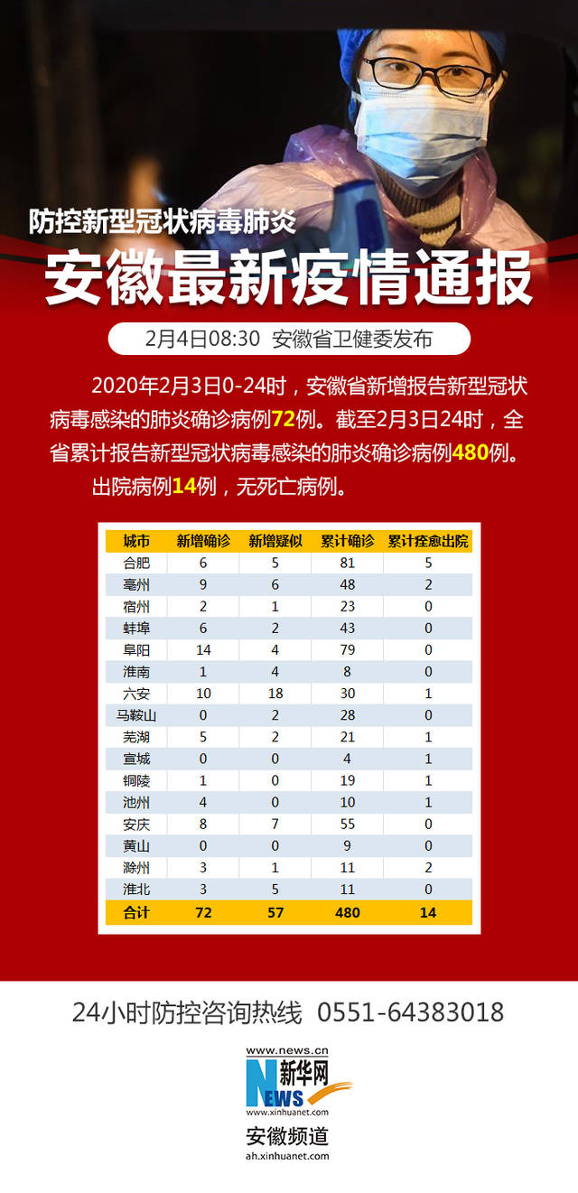 安装疫情最新消息