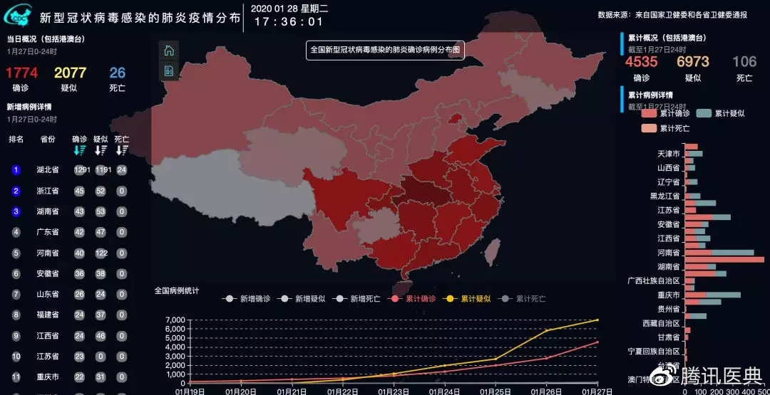 疫情重点地区最新中国