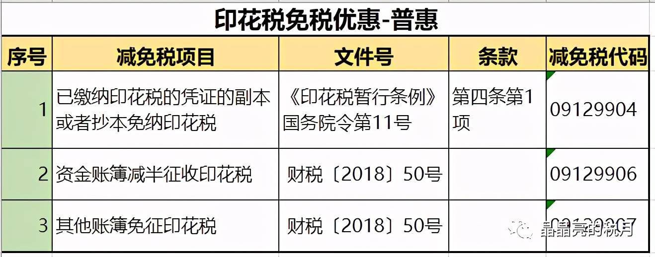 印花税最新税种