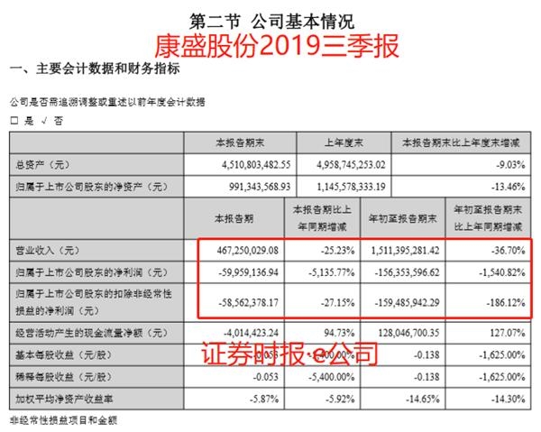 康鼎最新消息