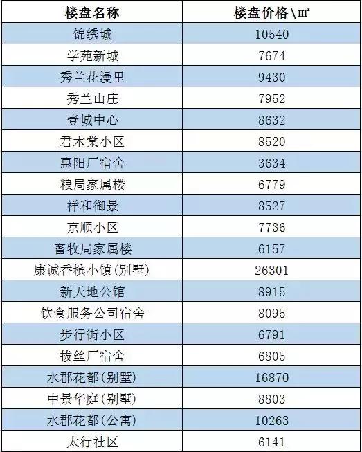 保定市房产最新价