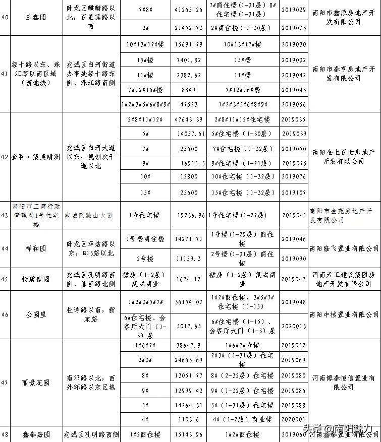 最新房产预售证