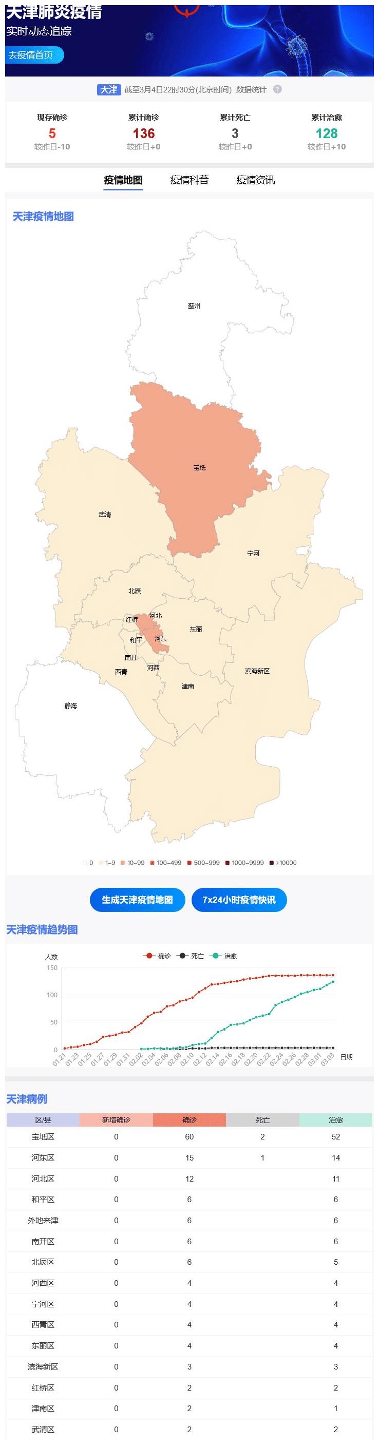 天津疫情最新通报10月