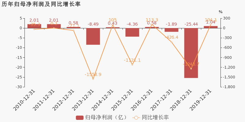 st中孚最新事件